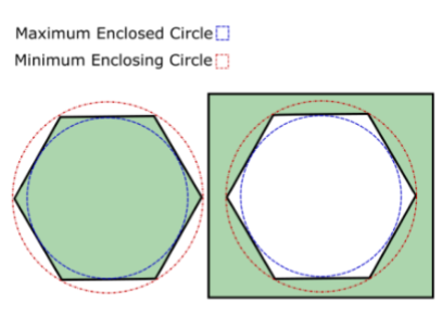 Shape, circle Description automatically generated