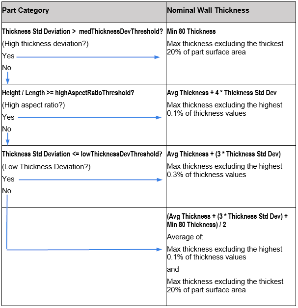 Table Description automatically generated