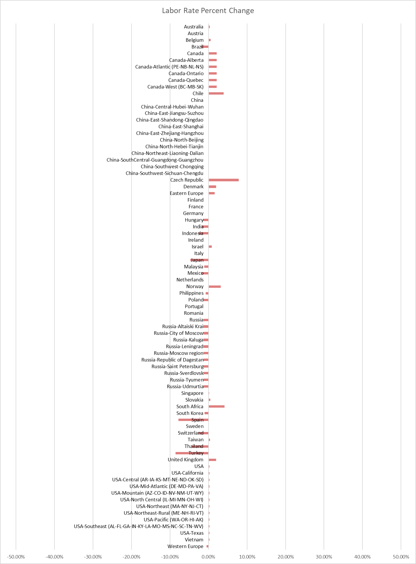 Timeline Description automatically generated