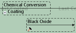 Black Oxide Routing