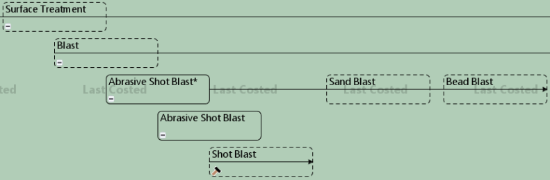 Blast Process Routing