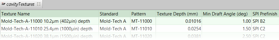 cavityTextures lookup table