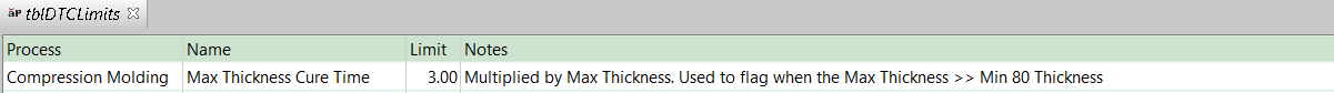 tblDTCLimits lookup table