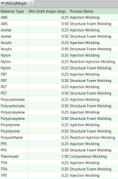 tblDraftAngle Lookup Table
