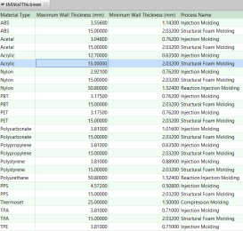tblWallThickness Lookup Table