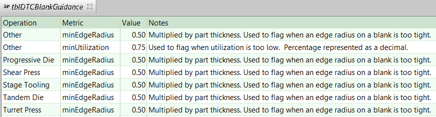 tblDTCBlankGuidance lookup table