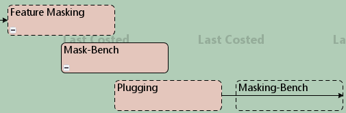 Masking-Bench Operation
