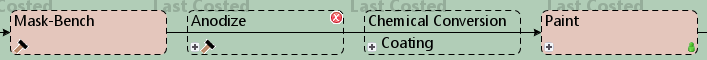 Mask-Bench Routing