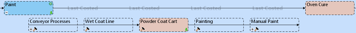 Oven Cure Routing
