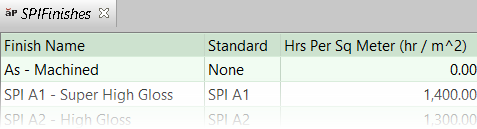SPIFinishes lookup table