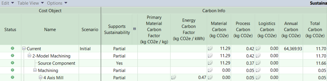 Sustainability Summary tab for 2-Model Machining