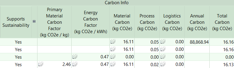 Sustainability Summary tab