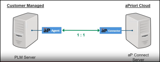 Cost Insight Connector