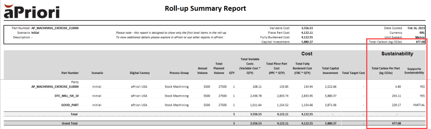 Roll-up summary report