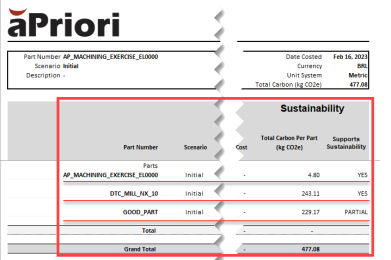 Roll-up summary report