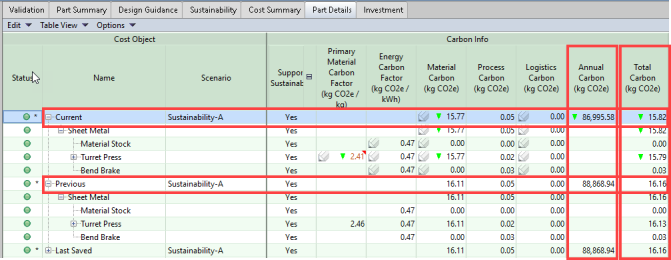 View current and previous sustainability data values for a recosted scenario