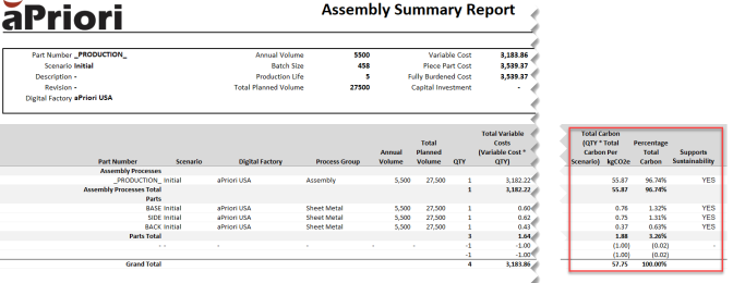 Assembly Summary Report