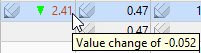 Hover text gives details of the most recent value change Hover text gives details of the most recent value change