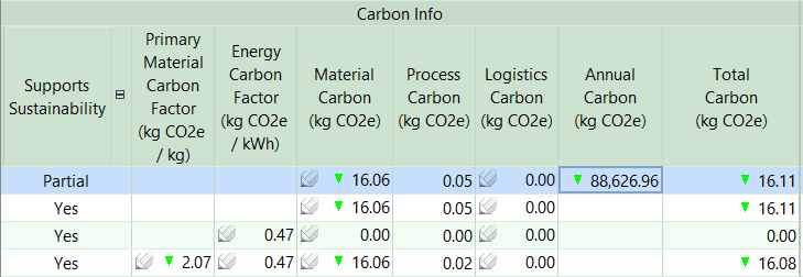 Arrows indicate increases or decreases in changed values
