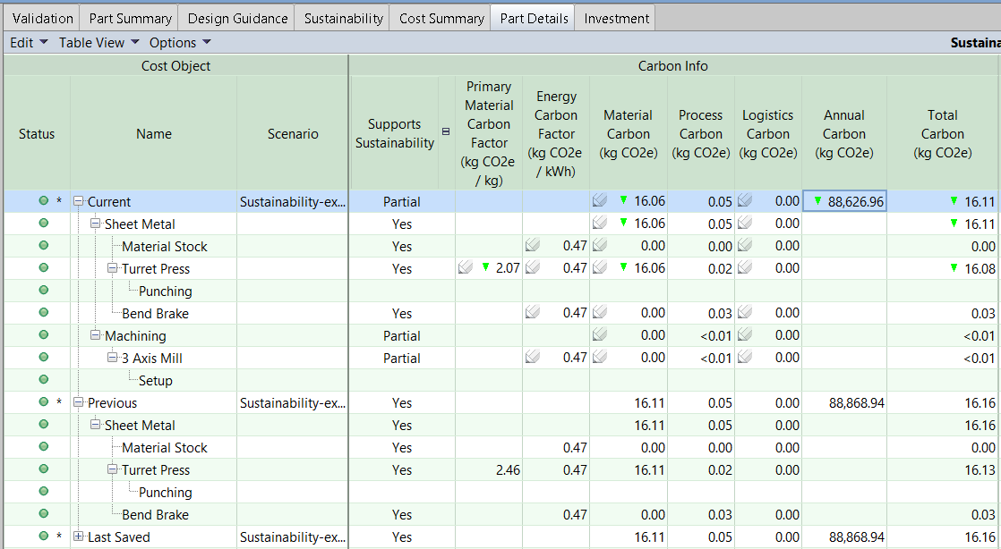 The Carbon Info sub-columns are now visible.