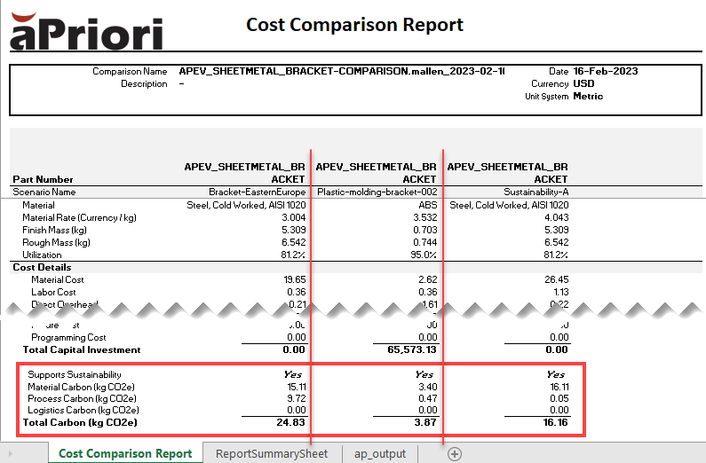 The Cost Comparison Report is one of the default spreadsheet reports in aPriori Professional with Sustainability
