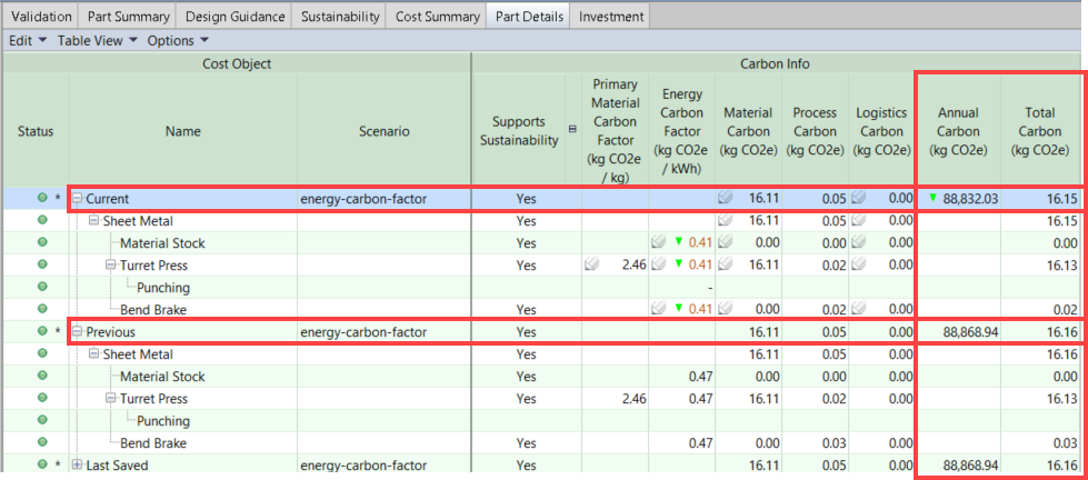 View current and previous sustainability data values for a recosted scenario