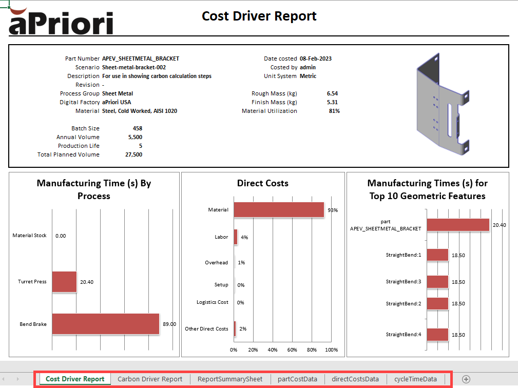 The Cost Driver Report is one of the default spreadsheet reports in aPriori Professional